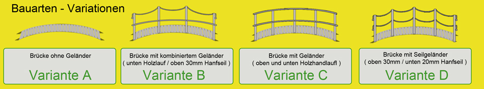 Bauarten-Variationen